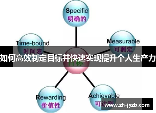 如何高效制定目标并快速实现提升个人生产力
