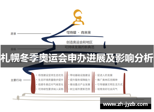 札幌冬季奥运会申办进展及影响分析